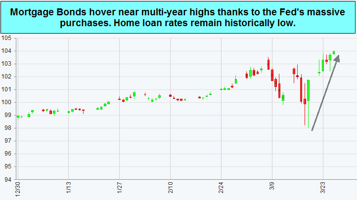 Japanese Candlestick Chart